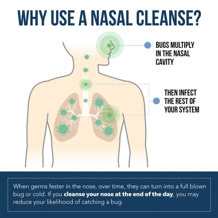 Vantira® Nasal Iodine Cleanse Spray